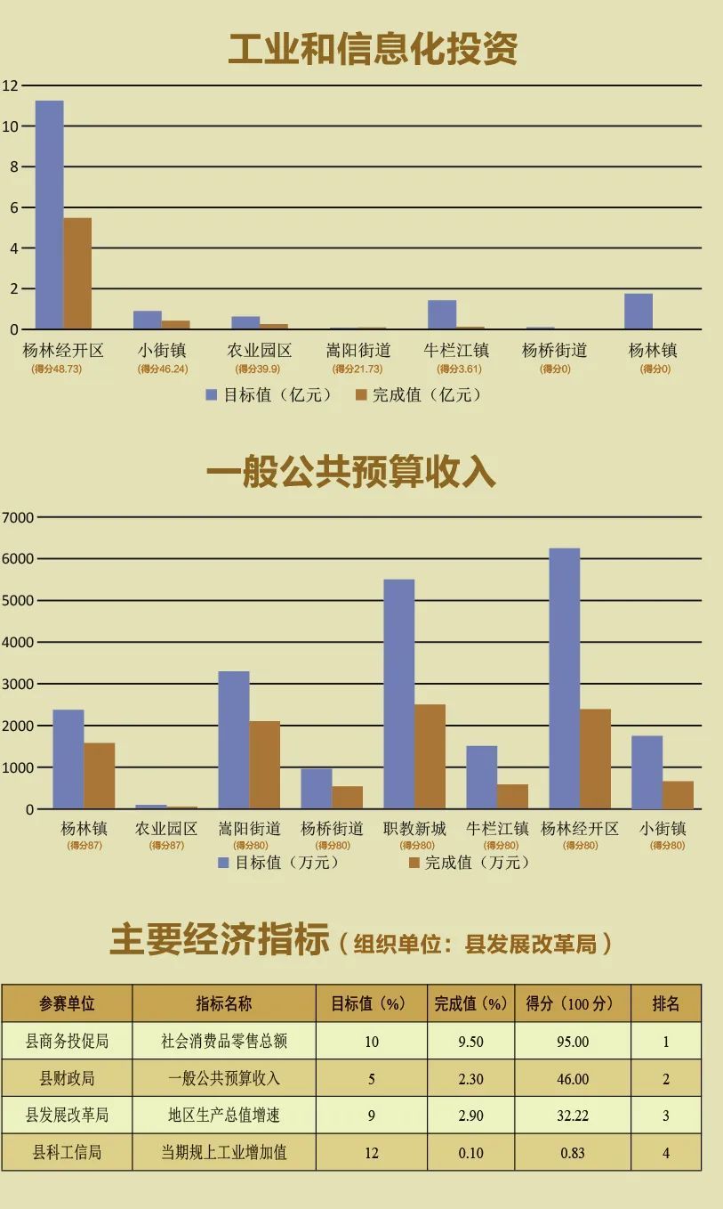 嵩明縣一季度大競賽活動成績單