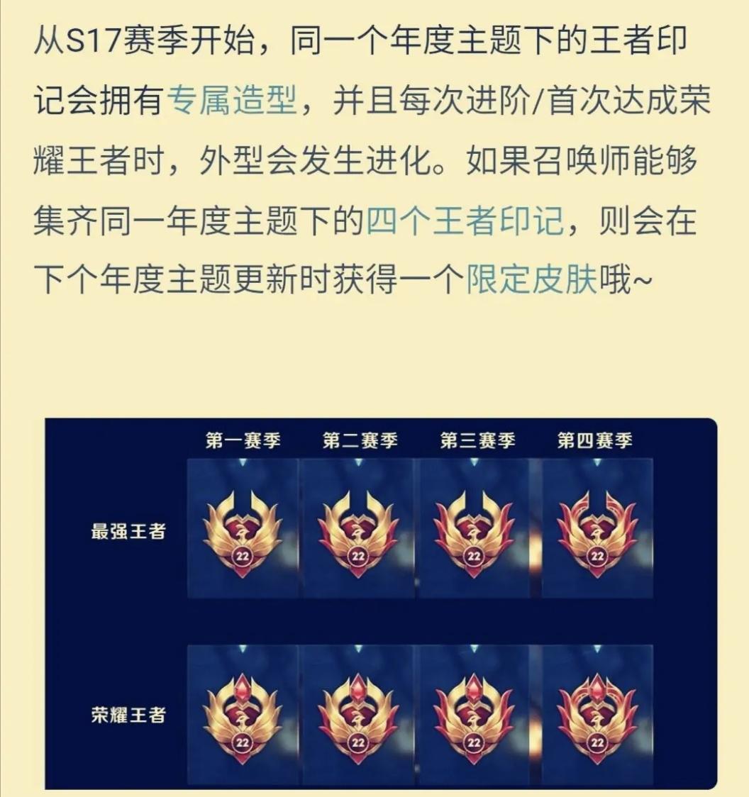 s20最强王者段位图片图片