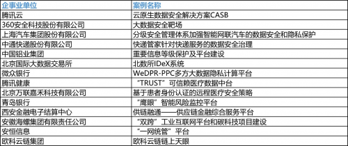 零點有數發佈2021第十一屆金鈴獎榜單