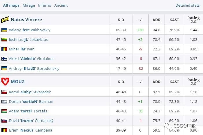 【世界第一Vitality首日双败回家!今天LVG与C9、NaVi与FaZe生死战】