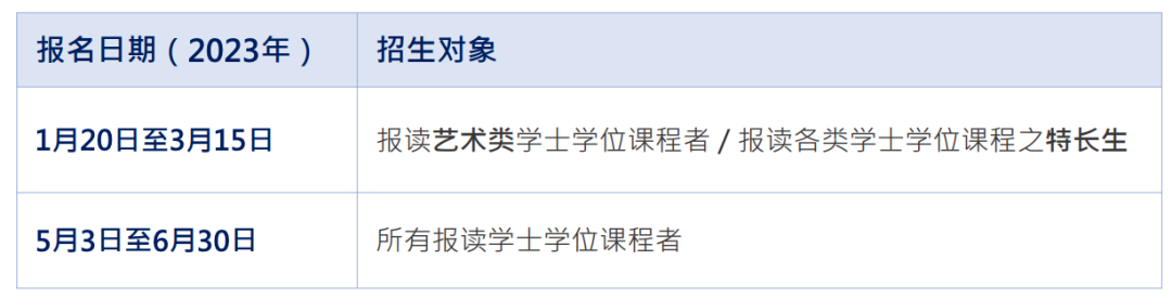 澳門科技大學2023年內地本科招生申請中,藝術生/特長生可報考!