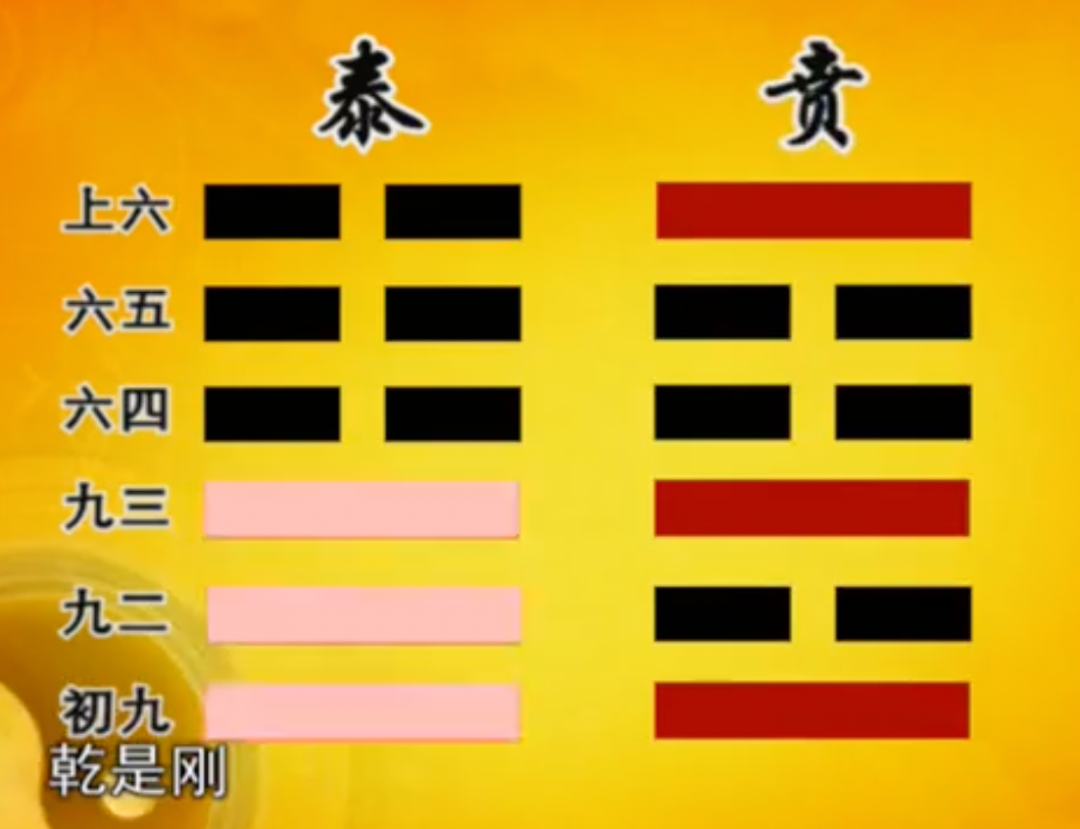 易经笔记《易经的智慧》第59集:贲卦(上)人文精神
