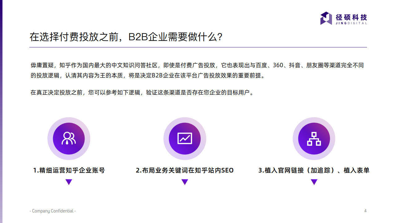 2023年b2b企業廣告投放指南-知乎篇-徑碩科技(附下載)