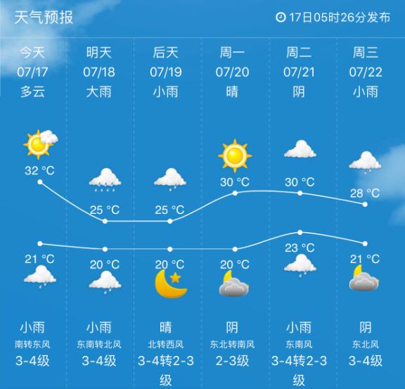 布拉格天气预报预报