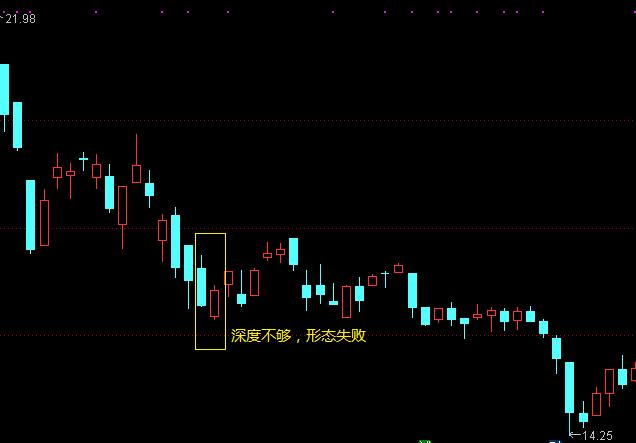股市:股价起涨前,k线或许会出现的"刺透形态",你知道吗?