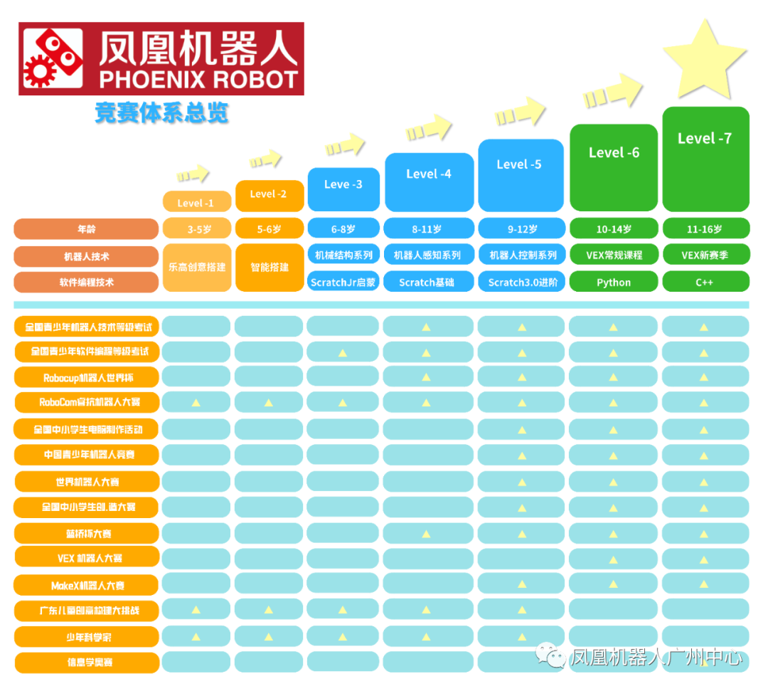 乐高五大体系八大能力图片