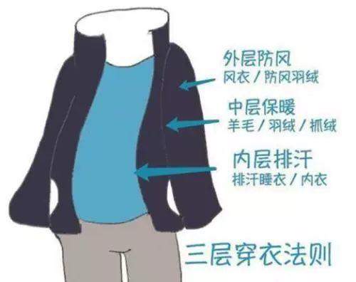 "26度穿衣法则"不靠谱,"三层穿衣法"让孩子温暖舒适过寒冬