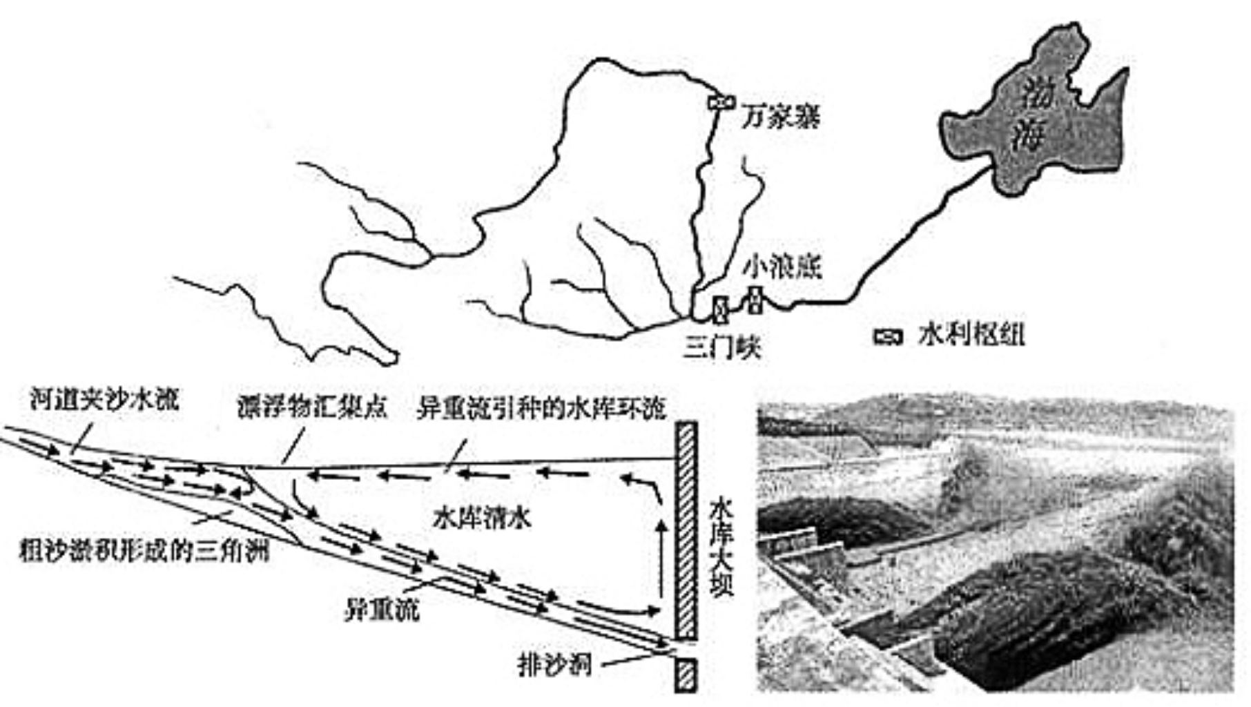 水库坝脚位置图片