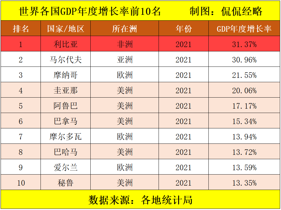 世界各国gdp占比图片