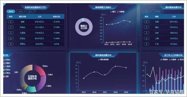 政务云究竟在智慧城市中，扮演什么角色？