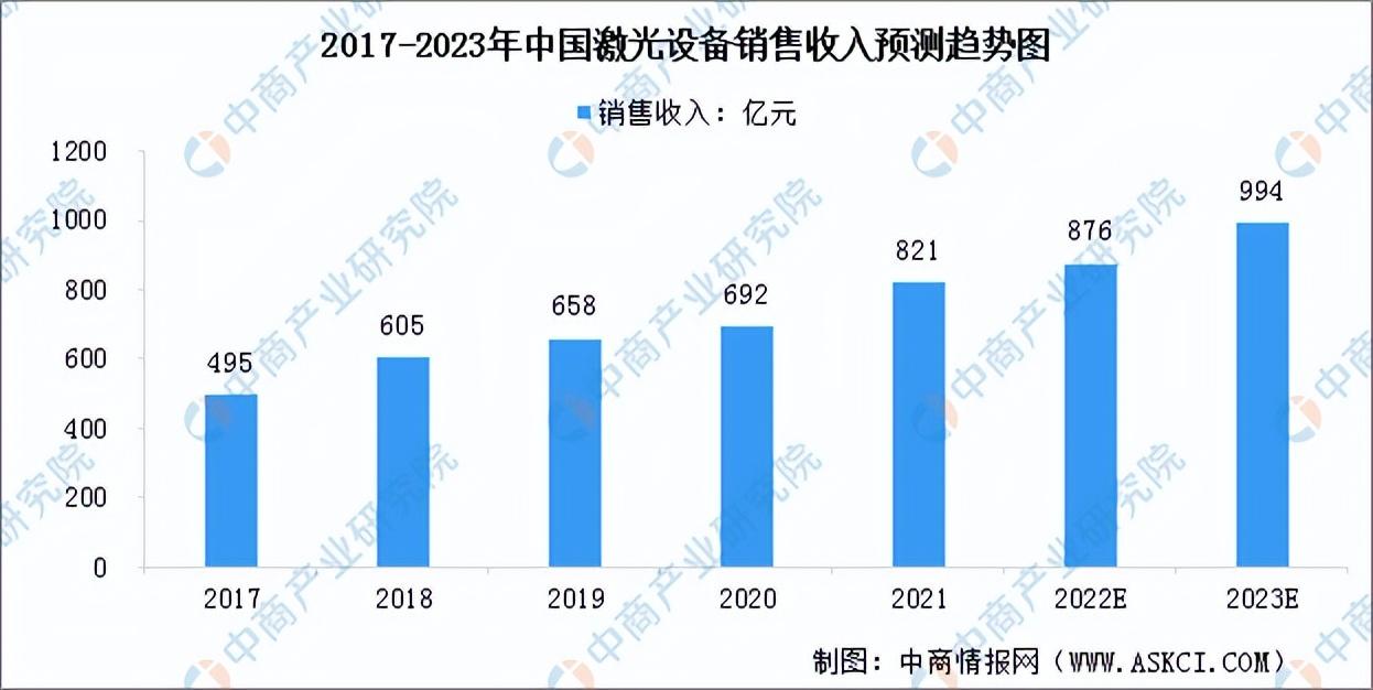 国内最好的激光切割机品牌 细数激光品牌排行榜前十名