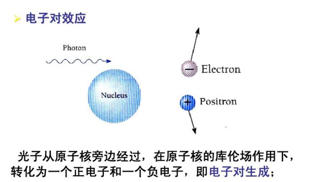 是两个光子变成一个正负电子对还是光电效应?