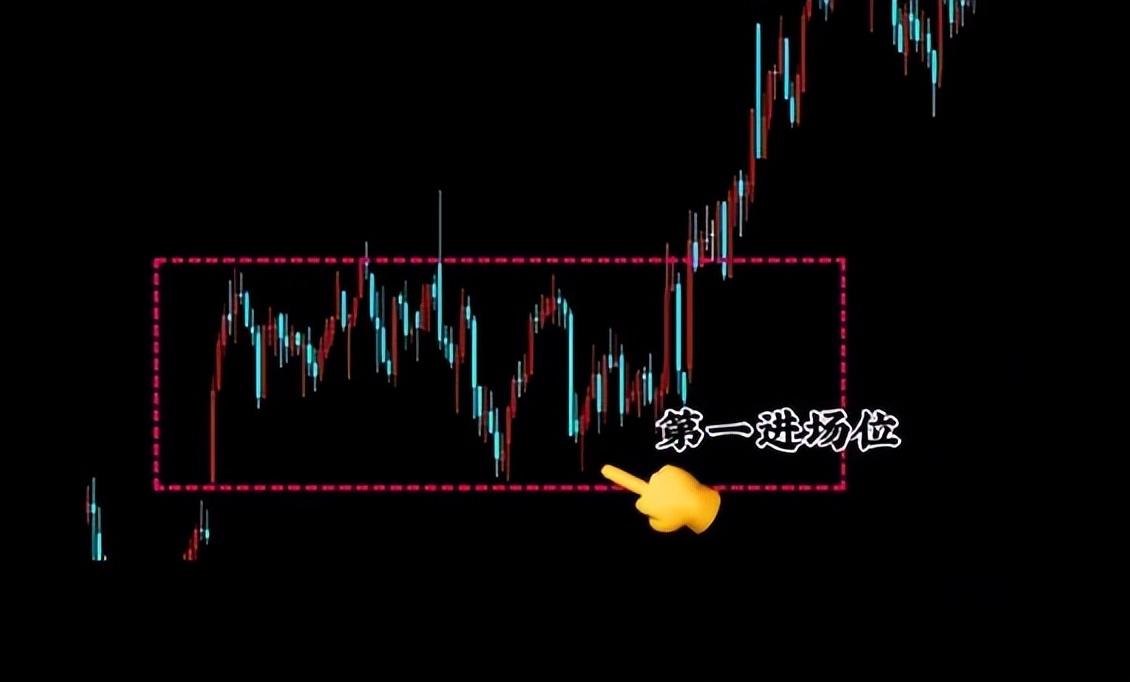矩形中继形态的k线图该如何交易,这篇文章告诉你答案