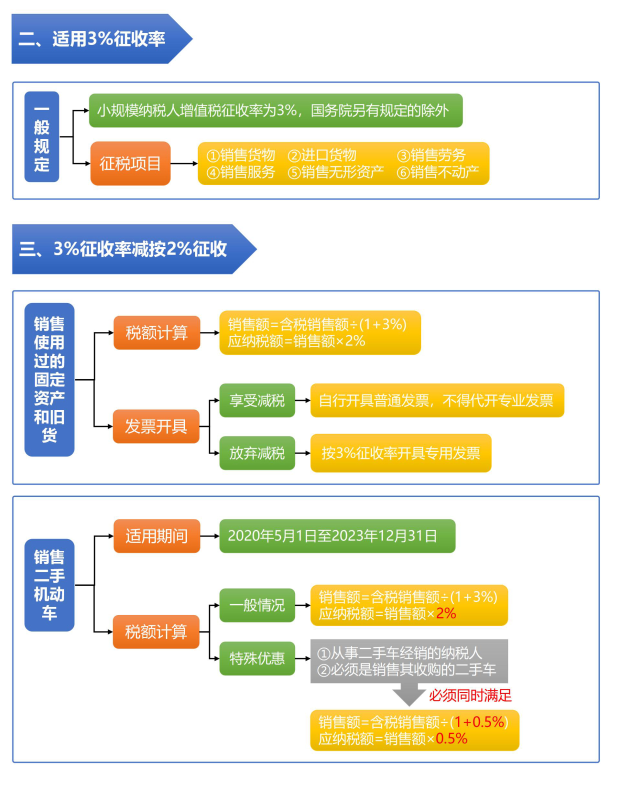 小规模免税如何申报?报表咋填?超详细流程,学了照做谁都可以