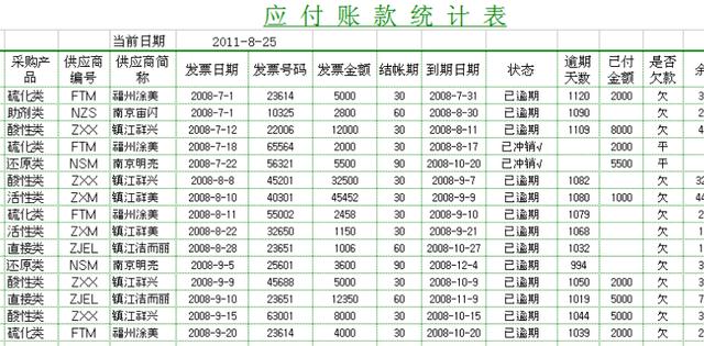 應付賬款抹零會計分錄是什麼?今天一次給你說明白