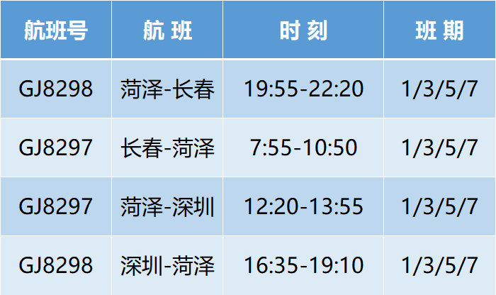 菏泽机场航班表图片