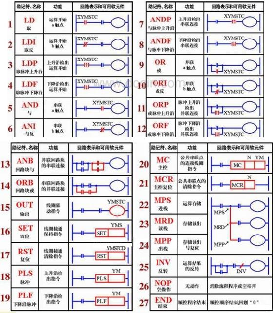 plc编程符号图解图片