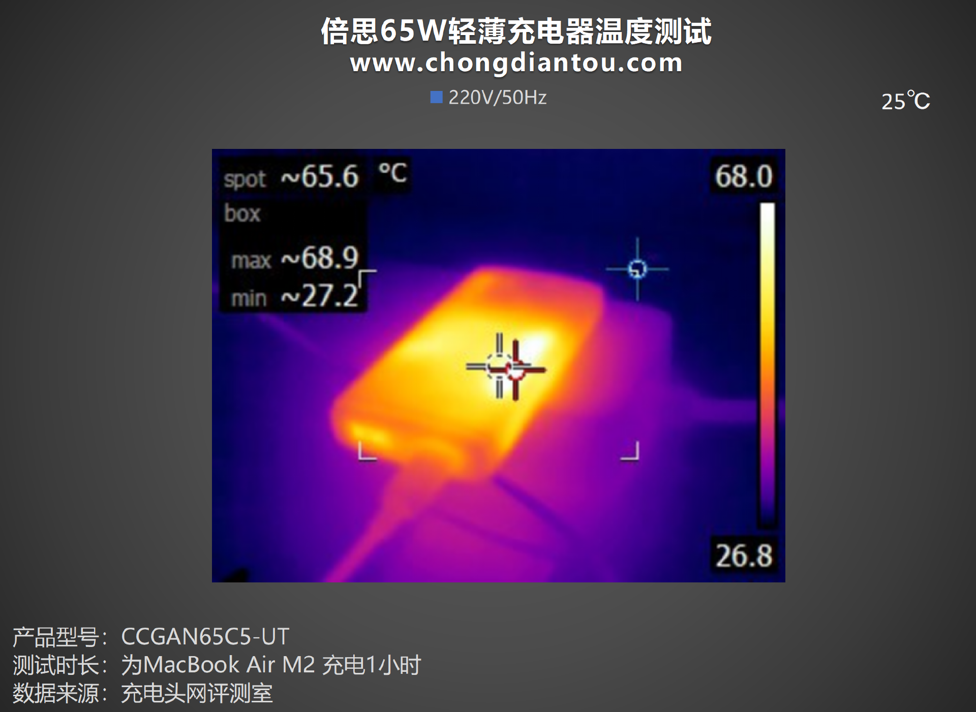 65w功率快充,手机,笔记本充电一个就够,倍思65w超薄氮化镓评测