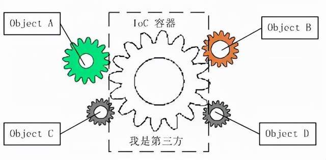 2021版100道经典Java面试题及答案汇总(图15)