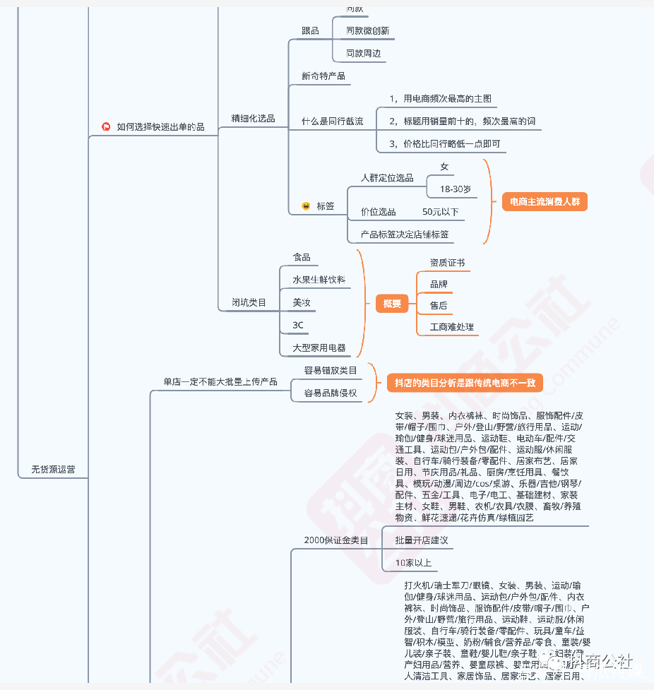 抖音小店玩法：一文讲透小店无货源、小店店群、自播带货玩法！