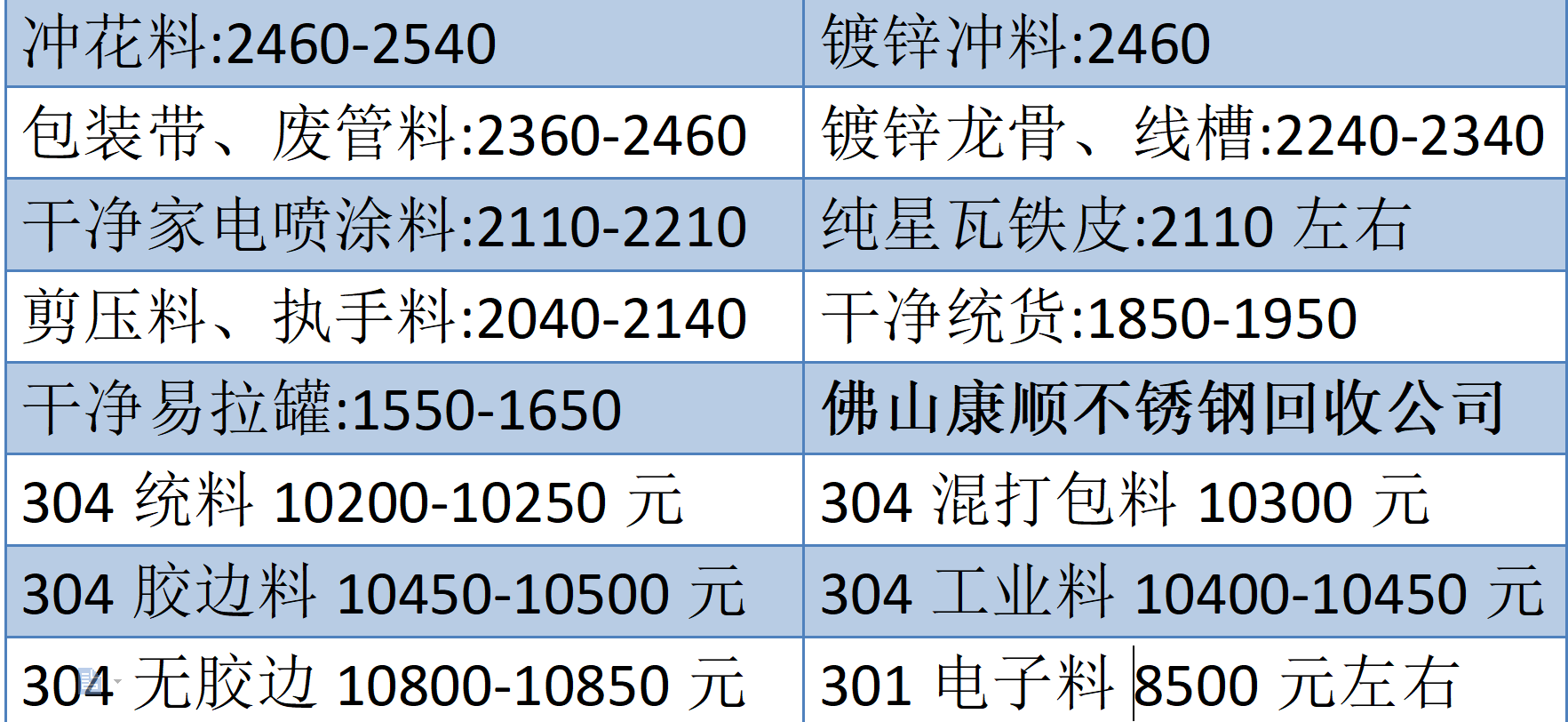 废品回收铁的价格(废品回收铁的价格是多少)