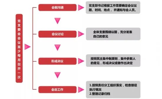 百年党史流程图图片