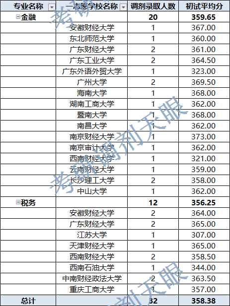 广西财经学院学费图片