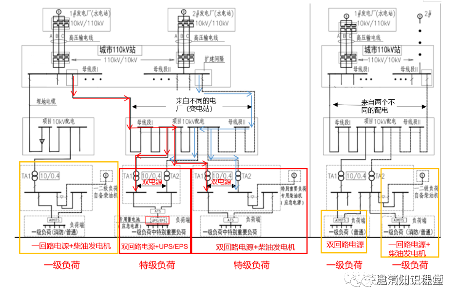 负荷性能图的绘制方法图片