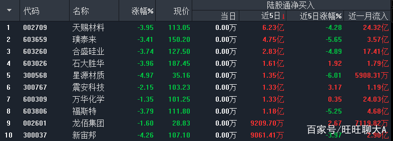 买白酒股票怎么买好，买白酒股票怎么买