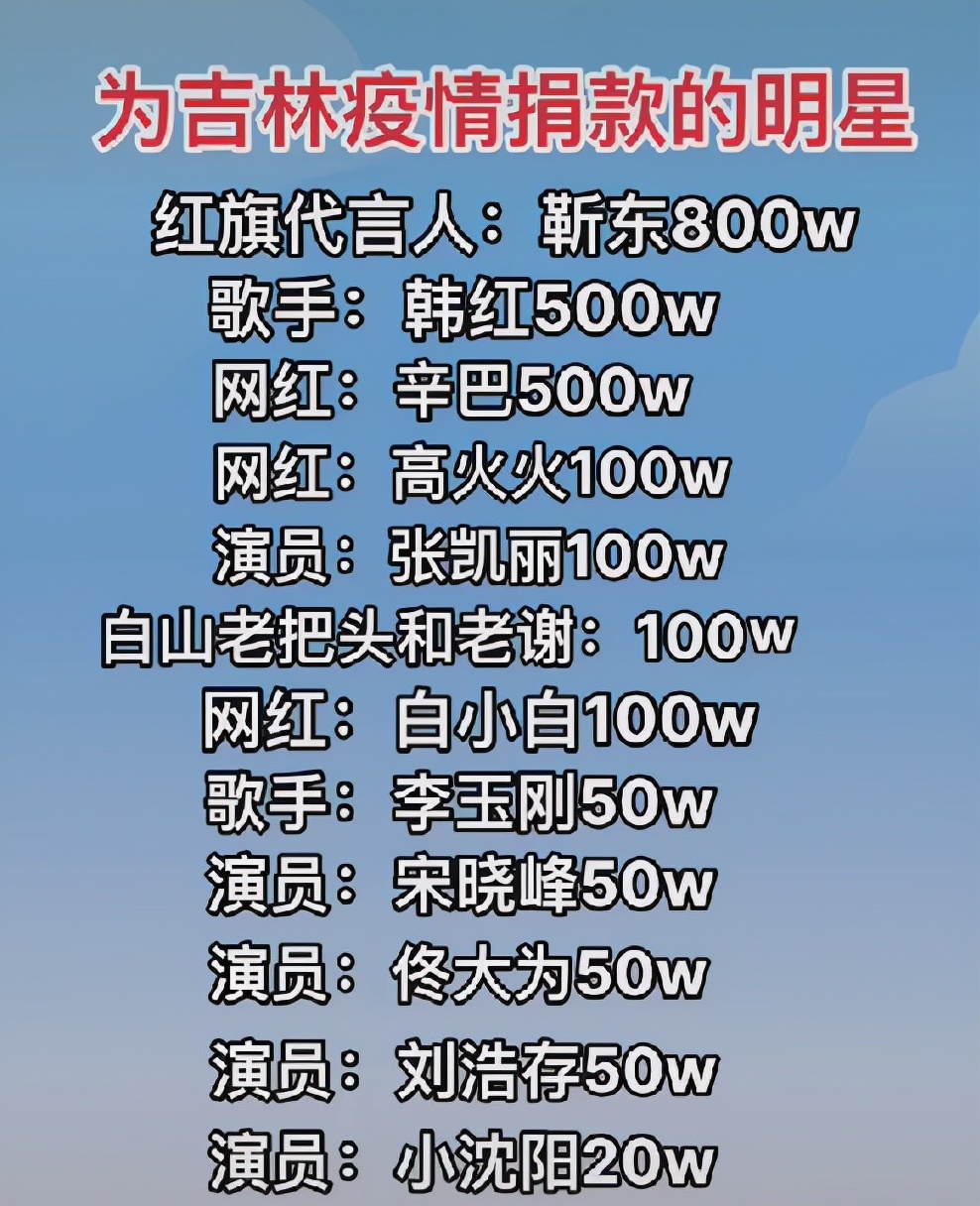 作为山东人的靳东,向吉林捐款800万,不愧是国家一级演员