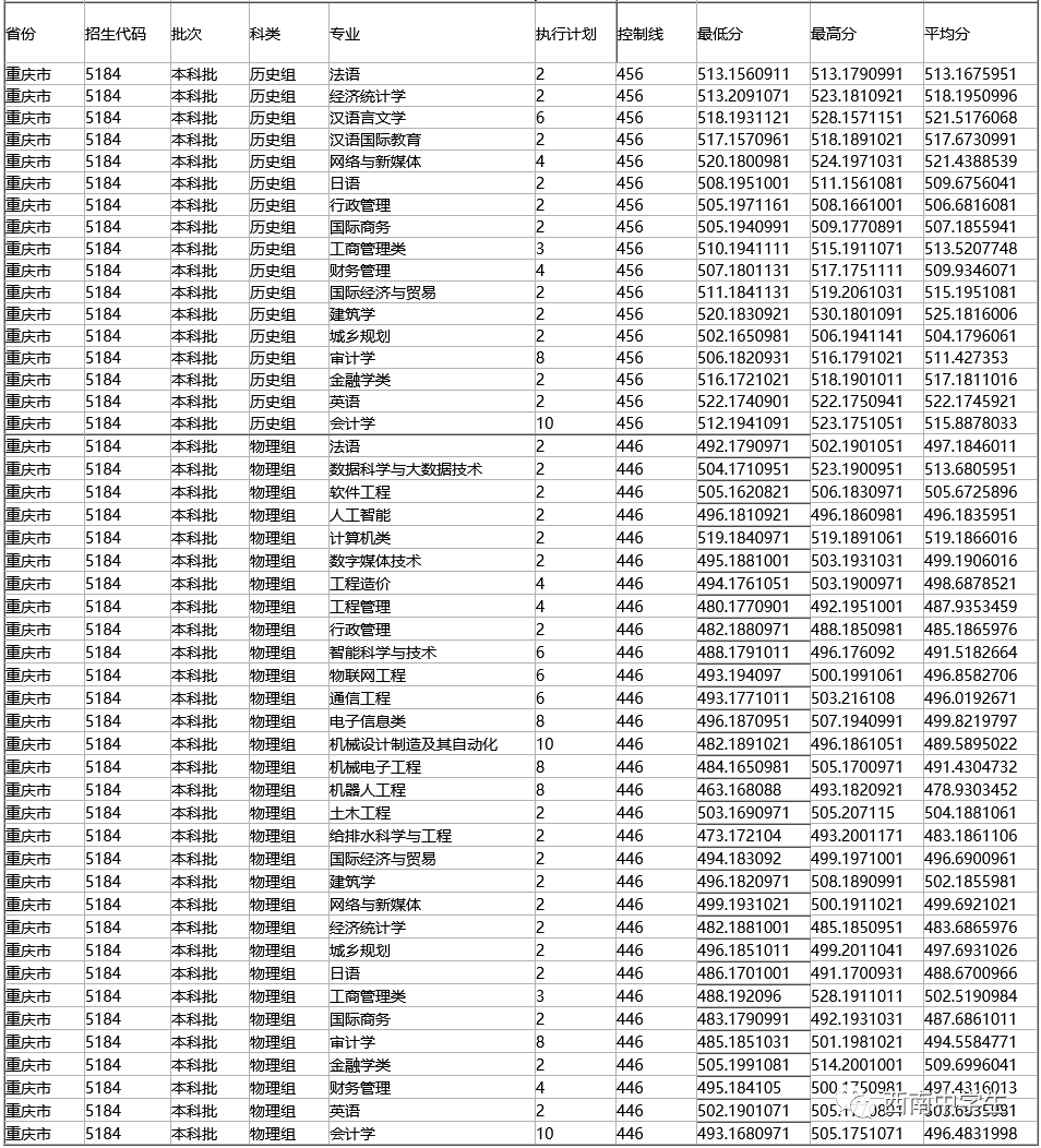 10,綿陽師範學院 11,阿壩師範學院 11,四川文理學院 12,四川旅遊學院