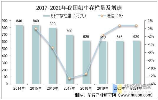 2021年中國苜蓿草種植面積,產量及進出口情況分析