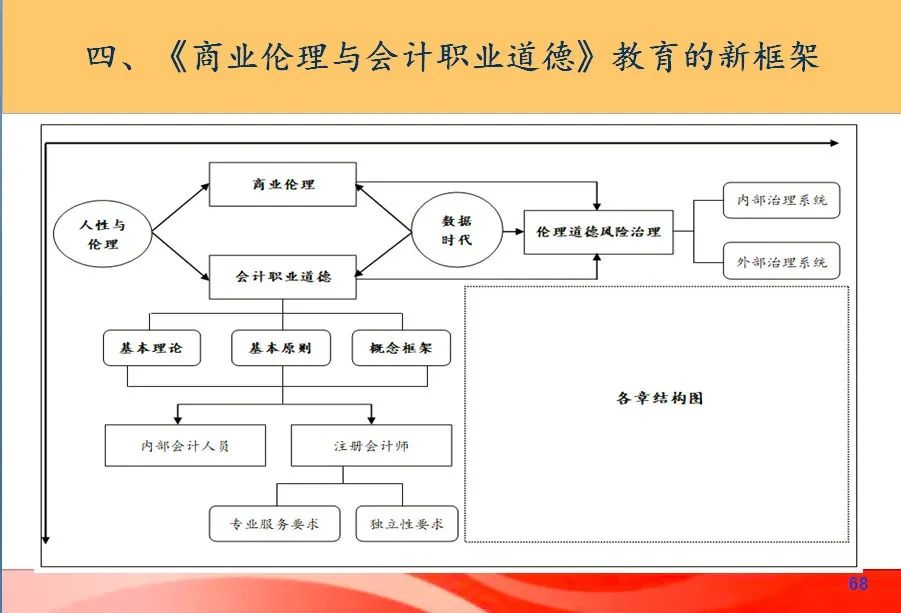 韩洪灵:是时候高度重视商业伦理了!