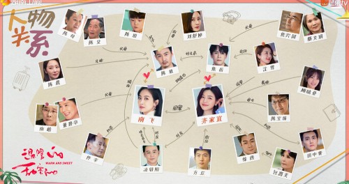 温暖的甜蜜的人物关系图及角色介绍