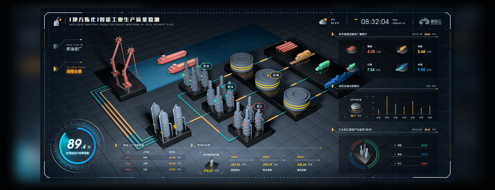 可视化大屏就是面向领导的设计!别急,看完这7条价值,再下结论