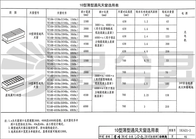 18j621-3通风天窗图集介绍