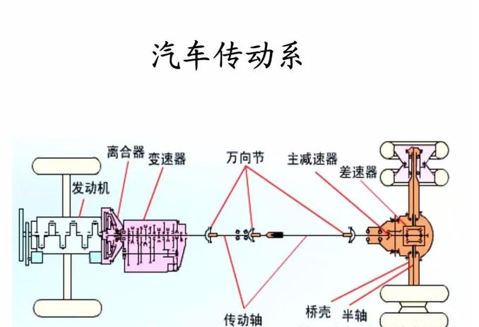 任意车原理图片图片