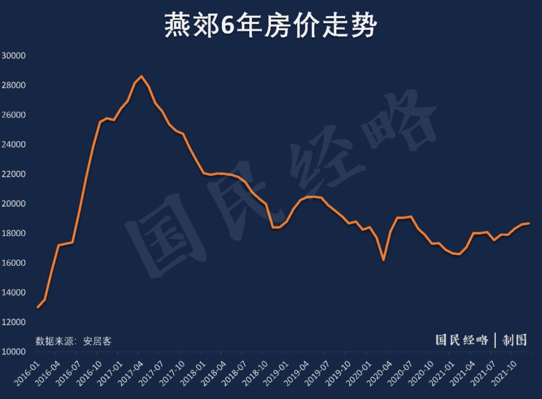 燕郊最新房价走势图图片