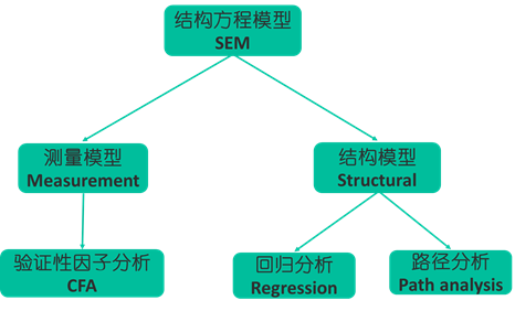 结构方程模型软件amos中文版安装包下载