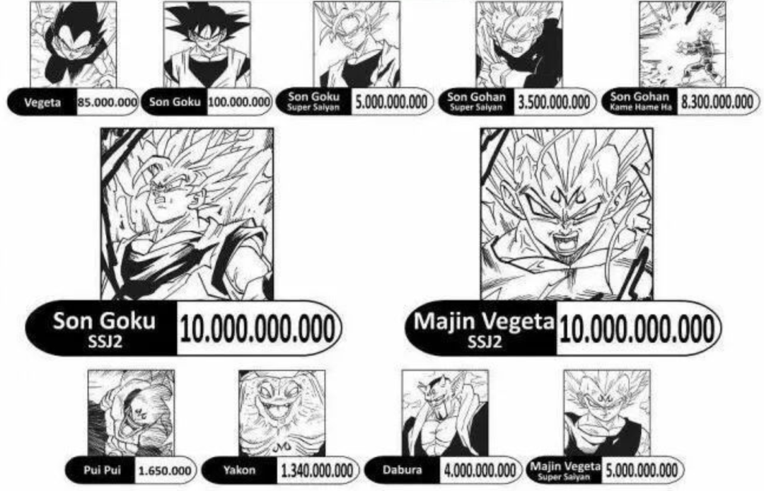 龙珠各时期人物战力值大全!