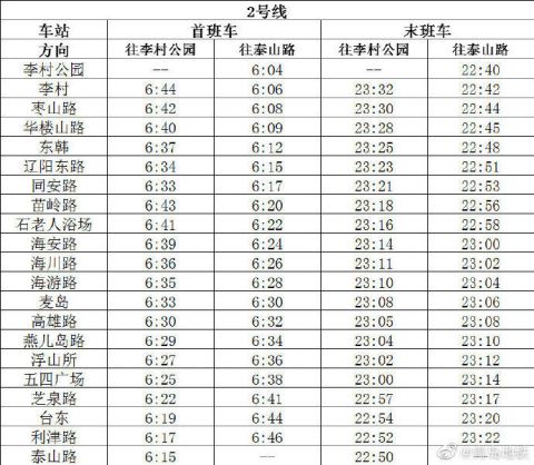 青島地鐵6線成網!各線路站點首末班車時刻表在這