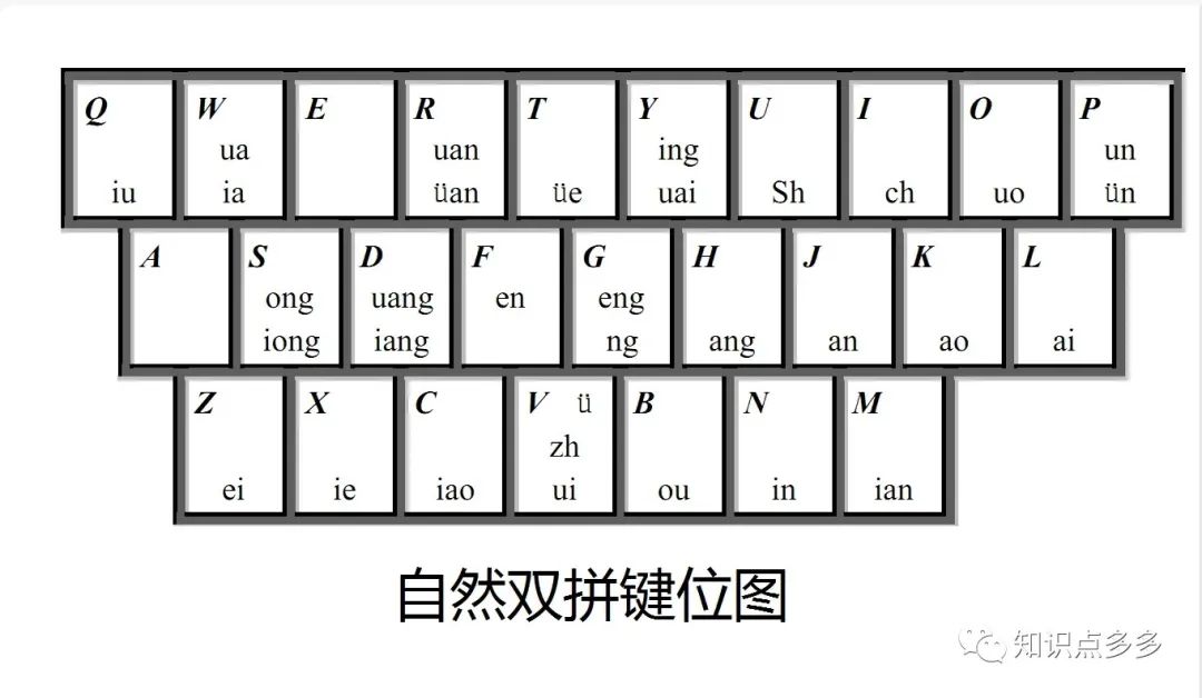 手机键盘双拼键位图图片