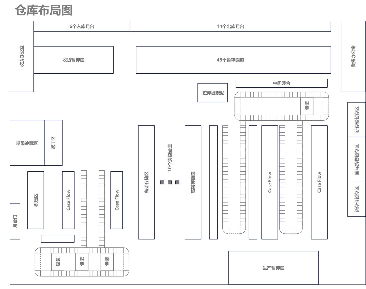 案例(国际wms大厂的咖啡饮料食品行业案例)