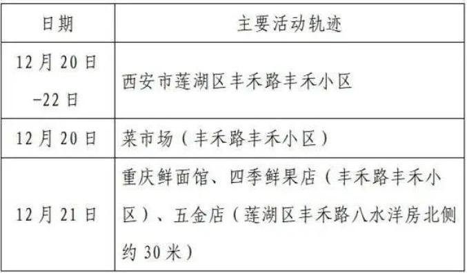  广州佛山疫情轨迹公布时间查询电话(广州佛山疫情)