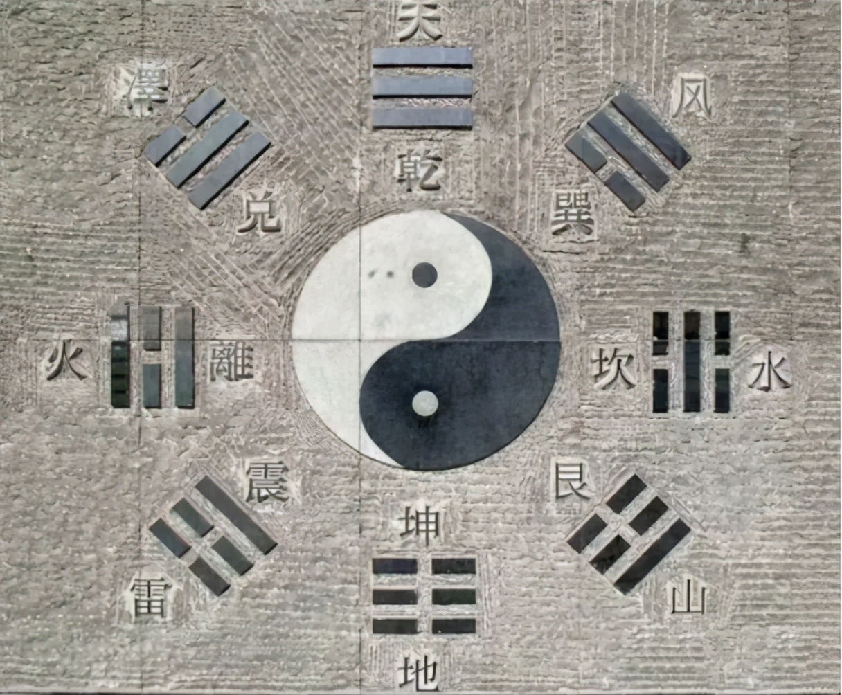 易与天地准之先天八卦