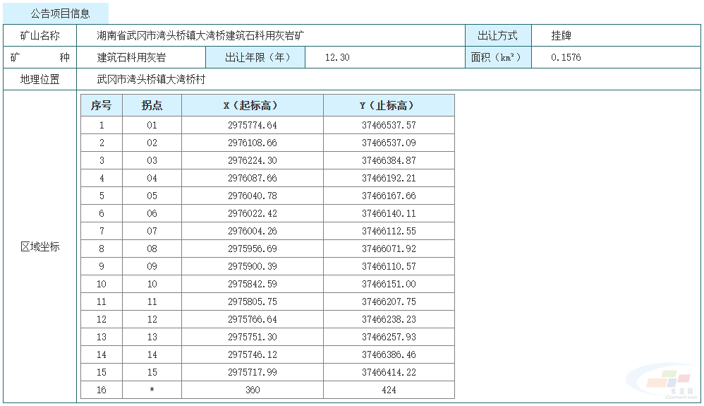 建筑石料用灰岩矿价值图片