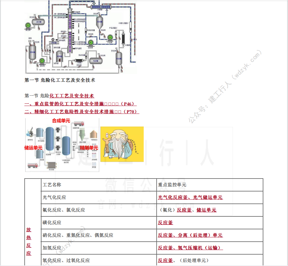 李天宇:不装了,超详细218页注安化工讲义,菜鸟到大神必学知识