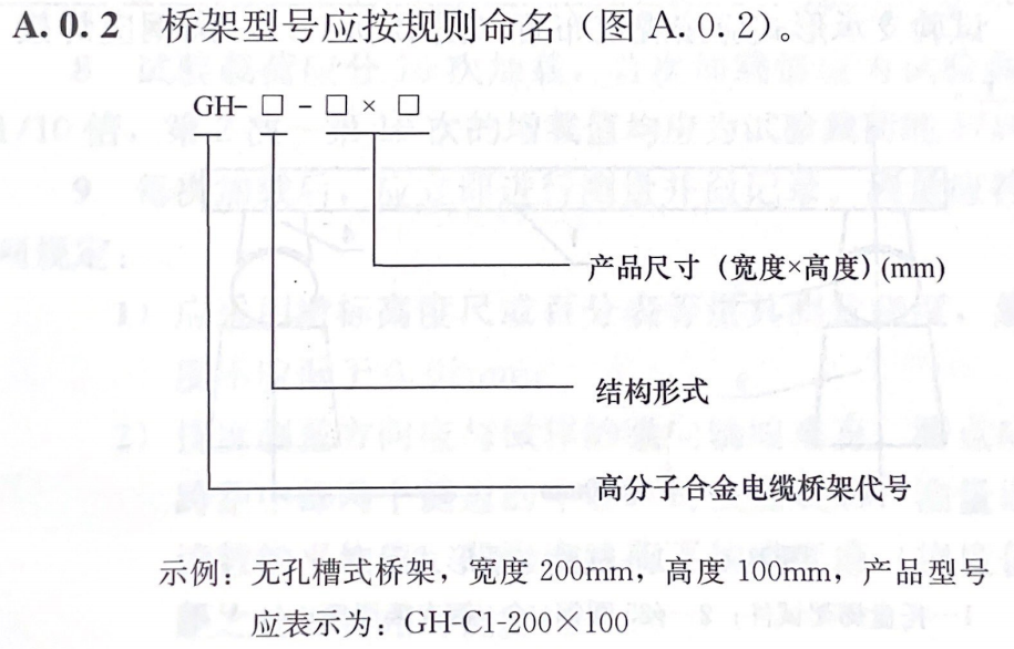高分子合金电缆桥架系列代号