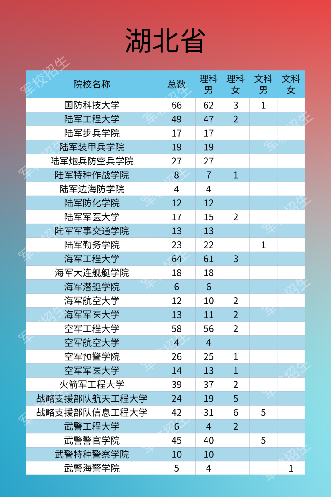 热点|2020年军校招生计划来了！需符合这些条件，别错过填报时间