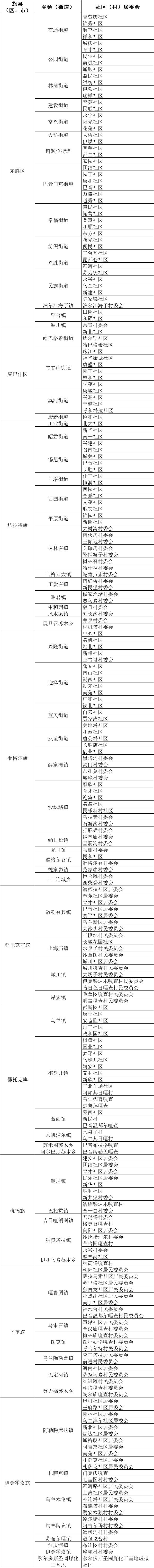 托县人注意!2021年人口抽样调查开始了,快看有没有你家?